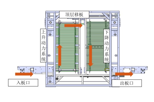 日東科技在線式垂直爐，提供高效封裝固化方案